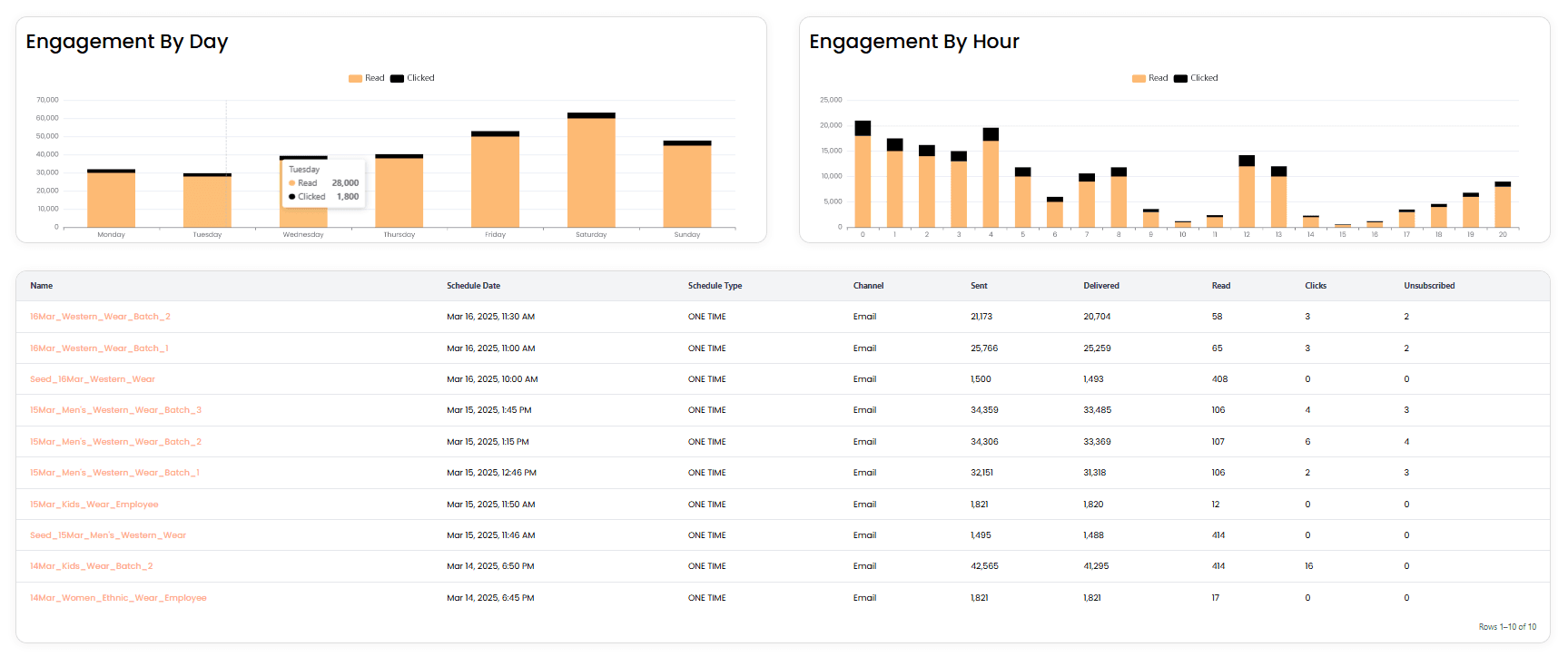 Marketing strategy meeting